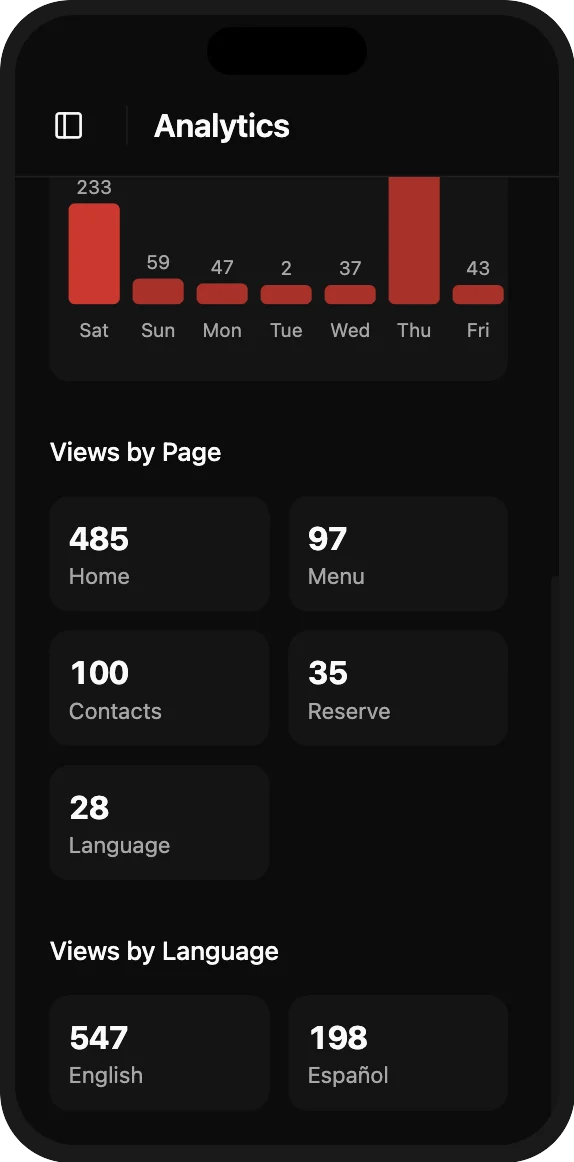QR menu scan statistics